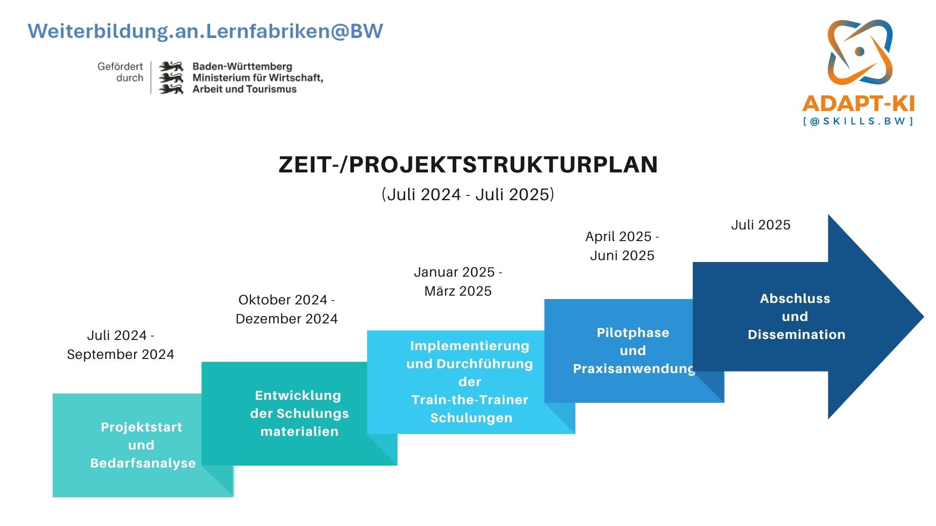 Logo_Ministerium Wissenschaft Forschung Kunst